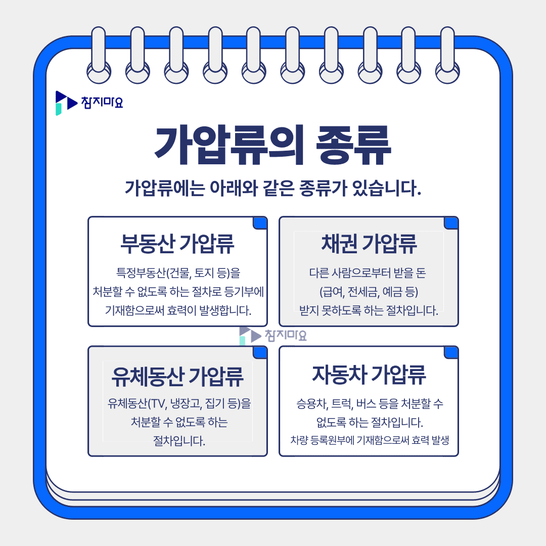 가압류의 종류