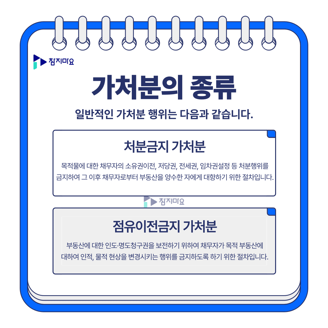 가처분의 종류