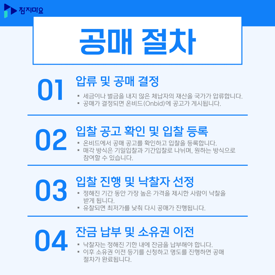 공매 절차