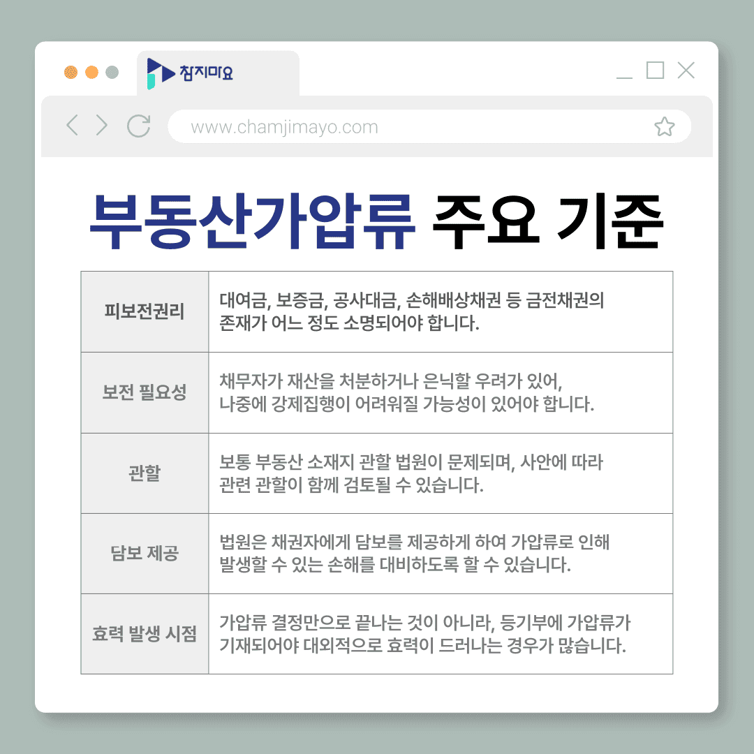 부동산가압류 기준
