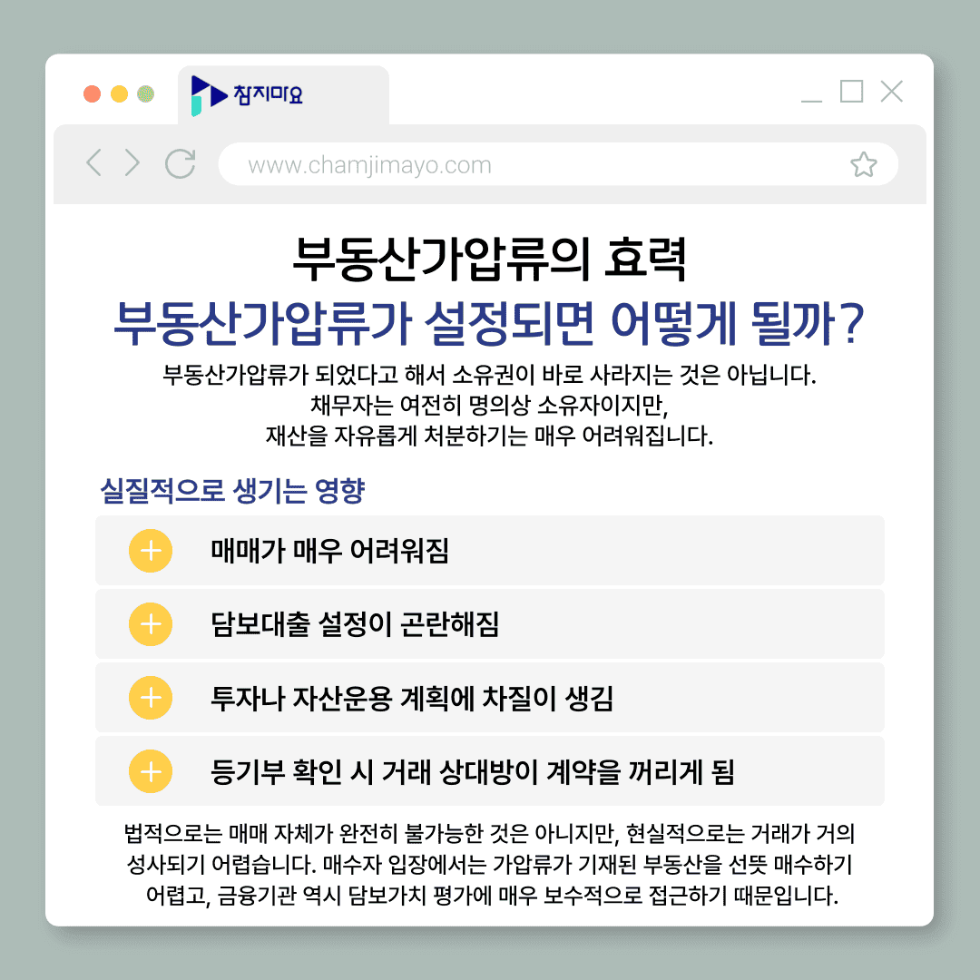 부동산가압류 효력