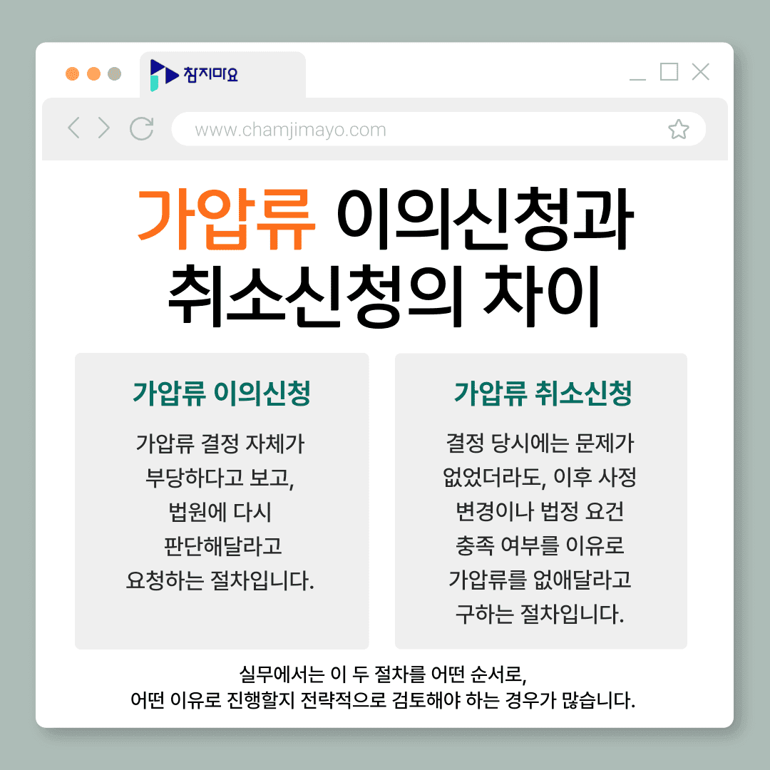 이의신청과 취소신청