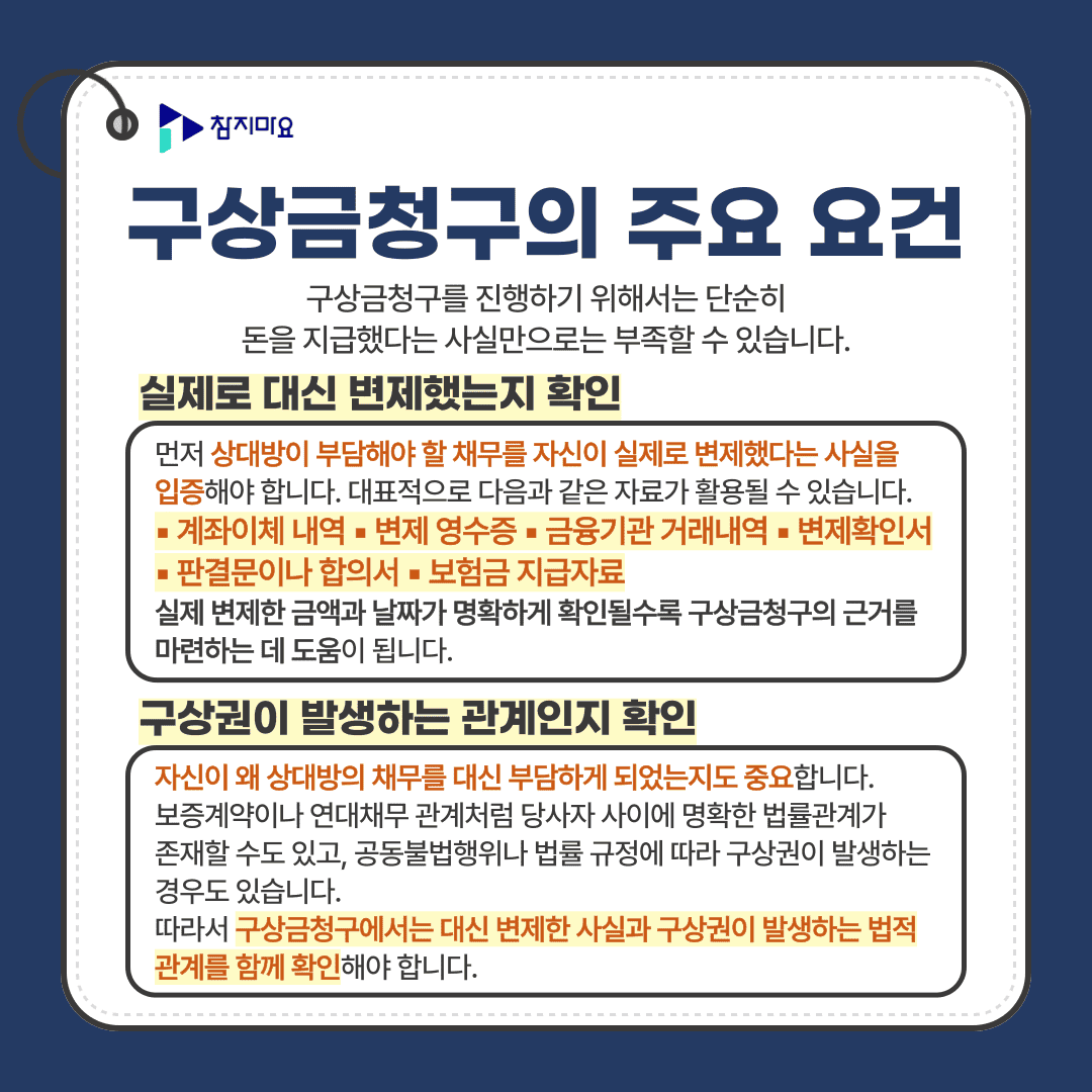 구상금요건