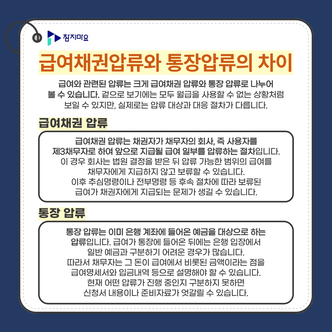 급여채권압류