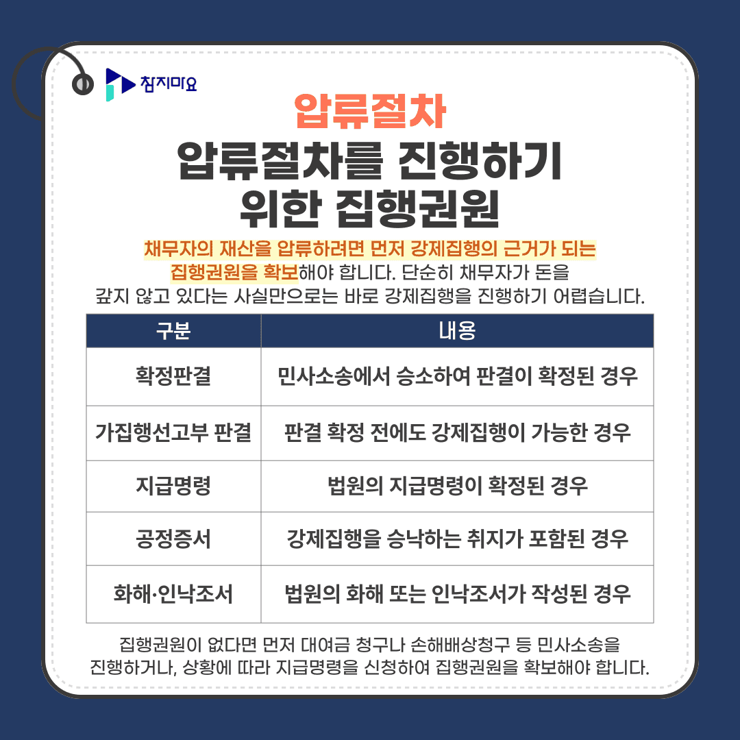 집행권원