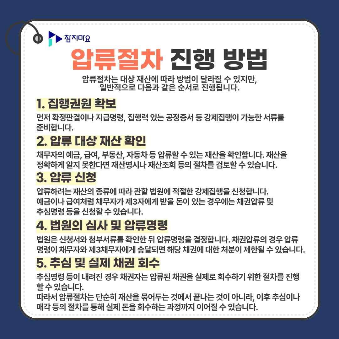 압류절차진행방법