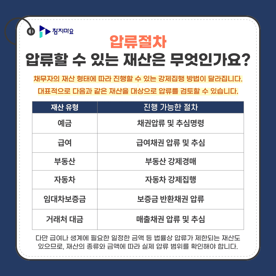 압류대상재산