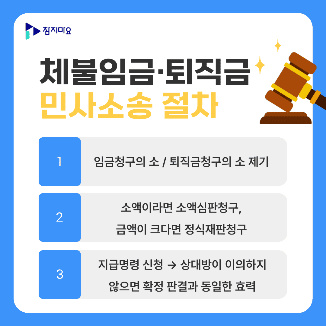 임금 퇴직금 민사