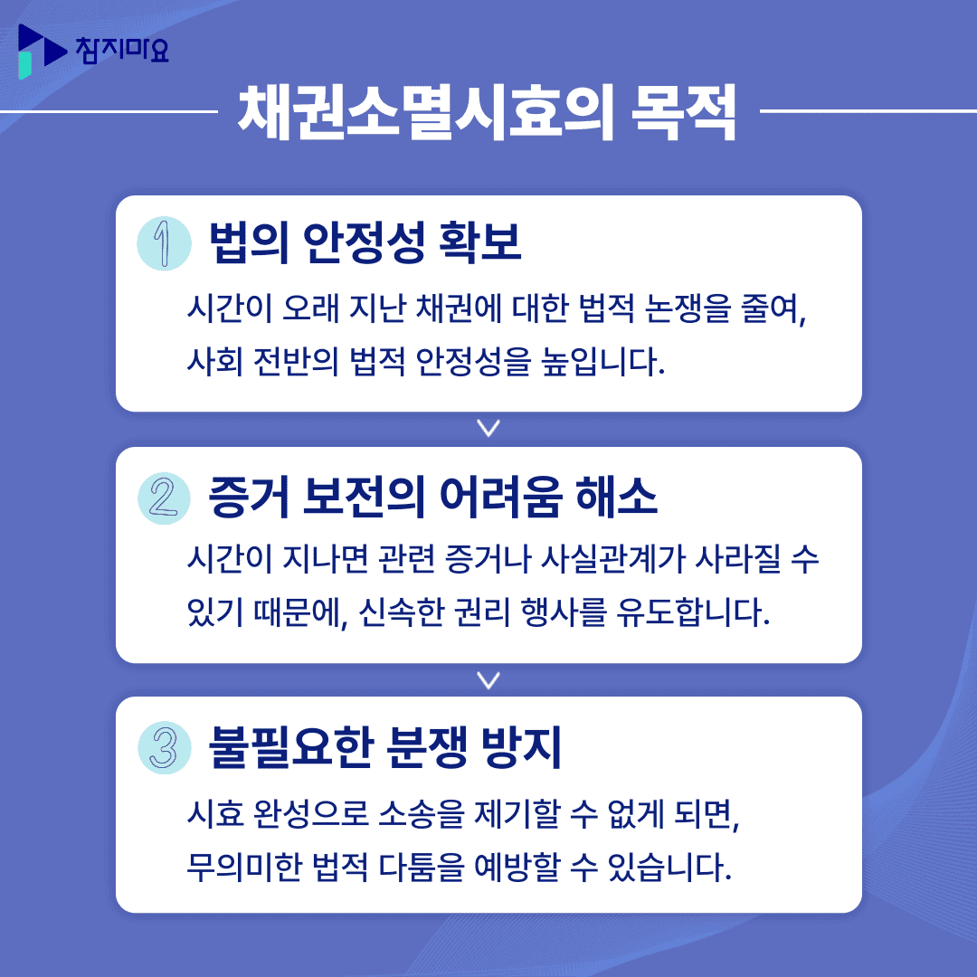채권소멸시효 목적