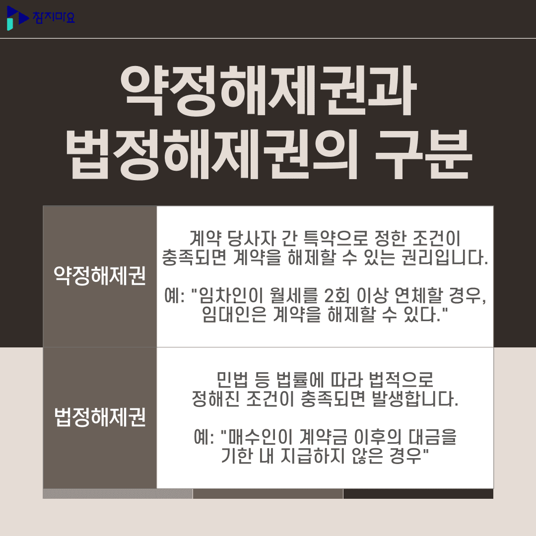 약정 법정해제권 구분