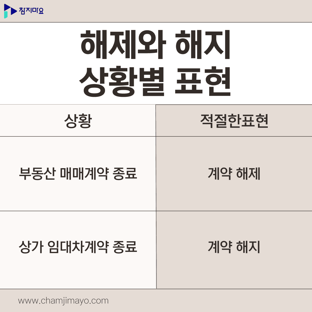 해제 해지 표현