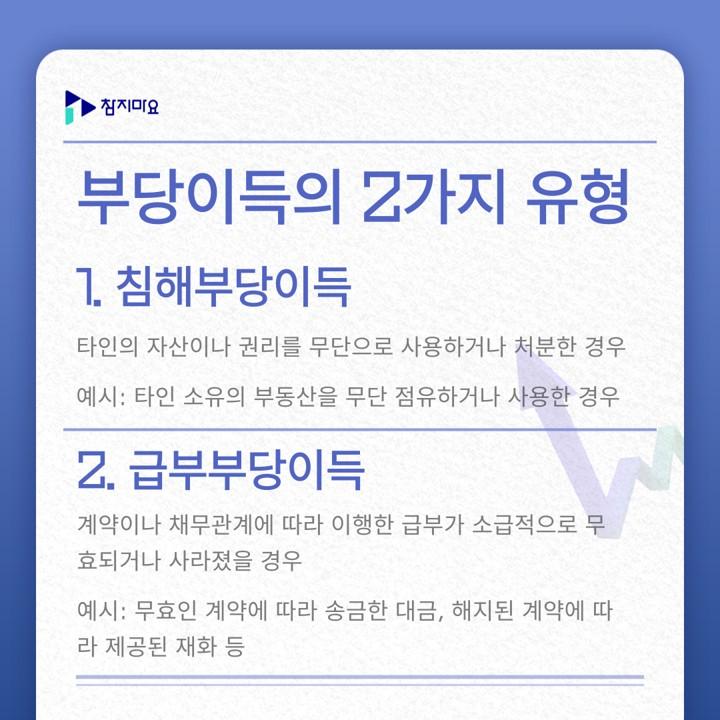 부당이득 유형
