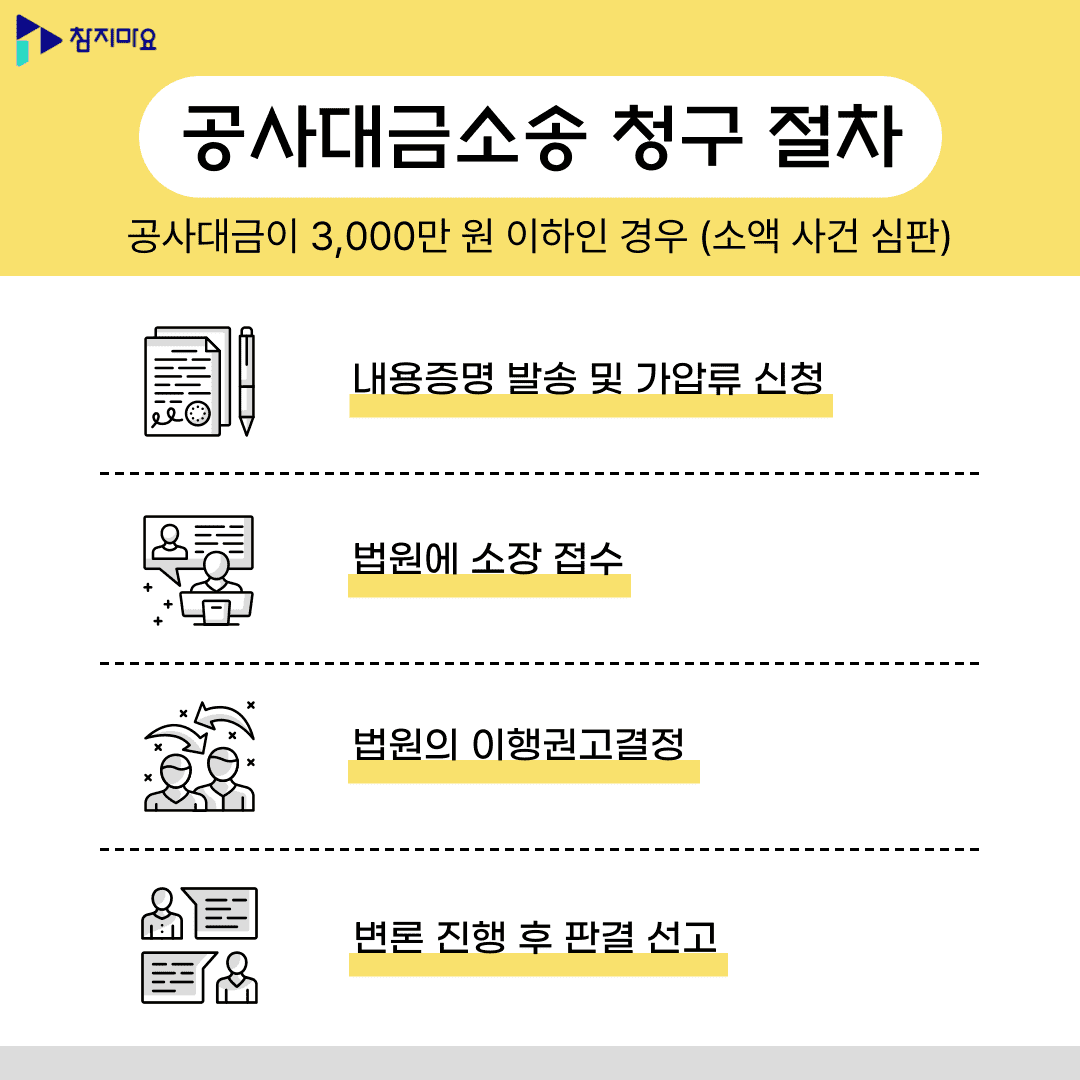 3천만원 이하