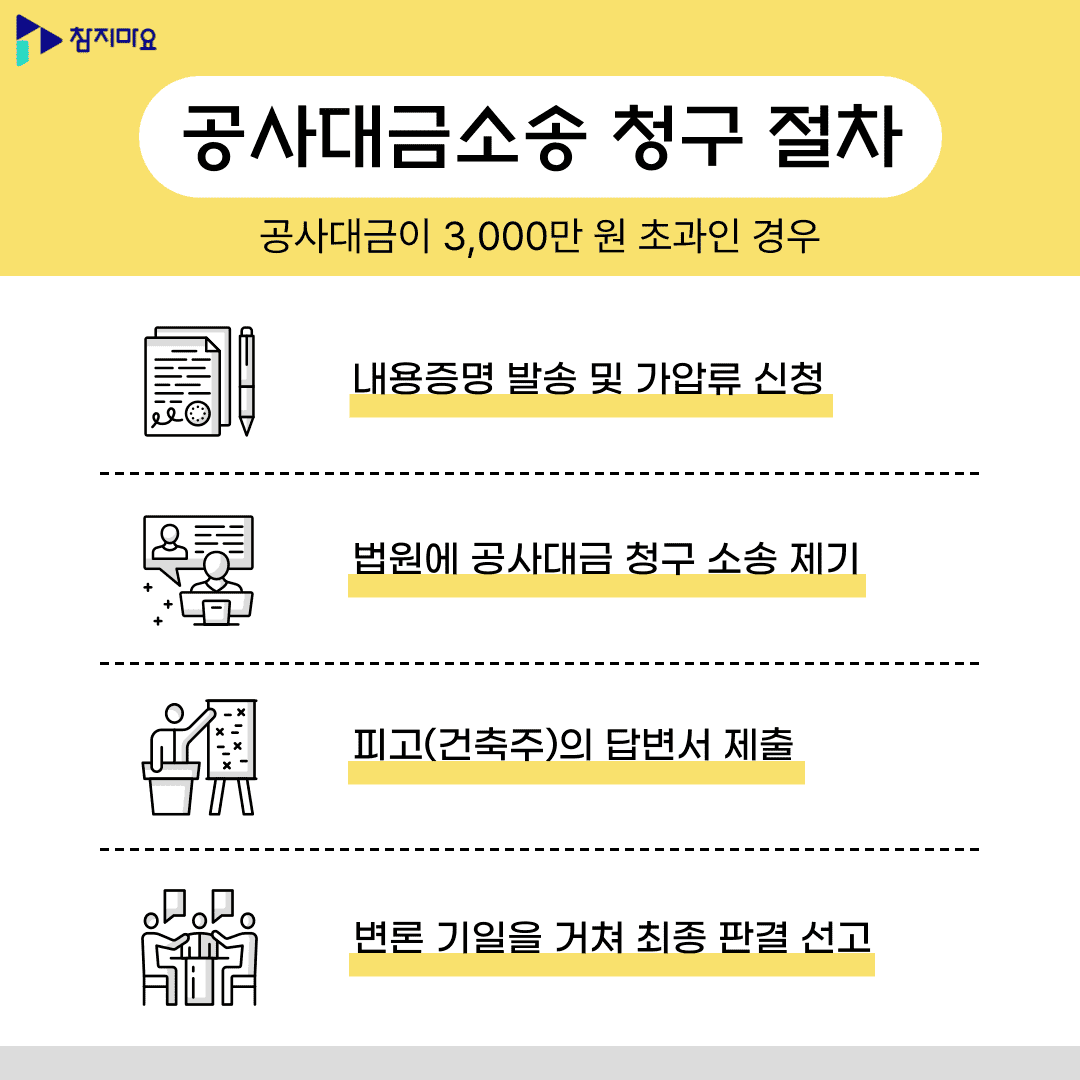 3천만원 초과