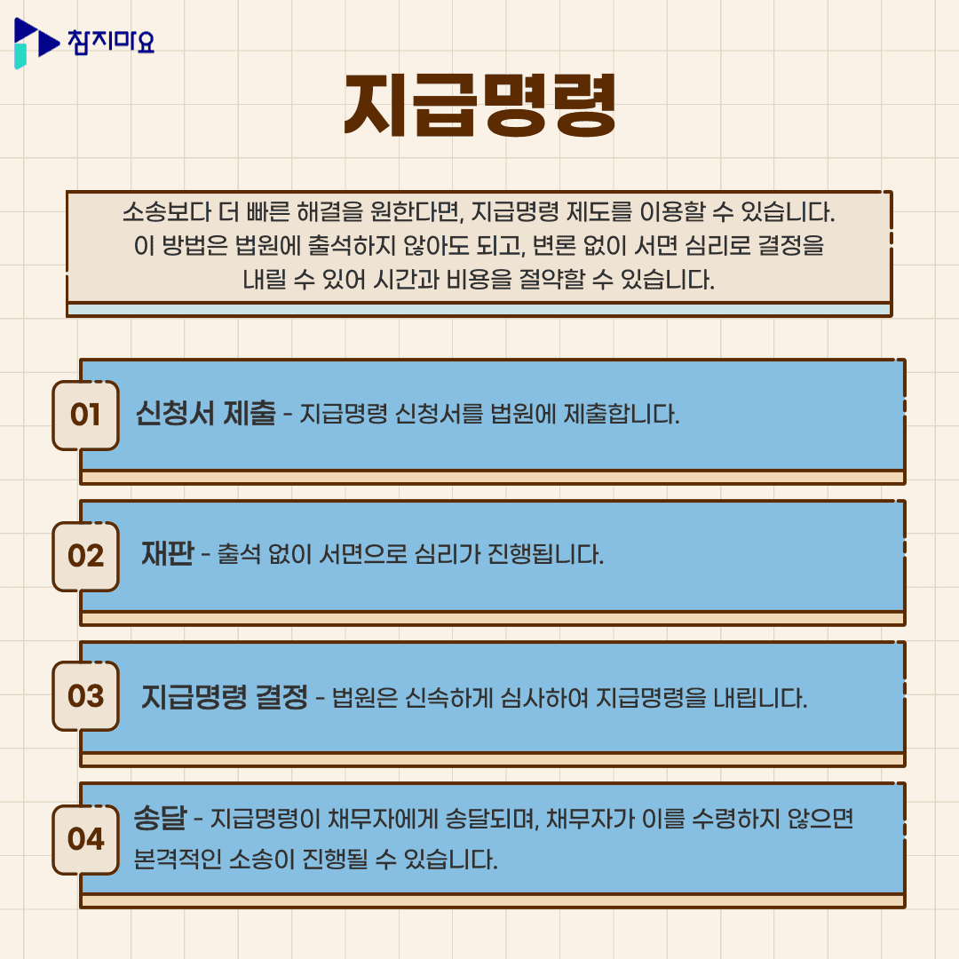 지급명령