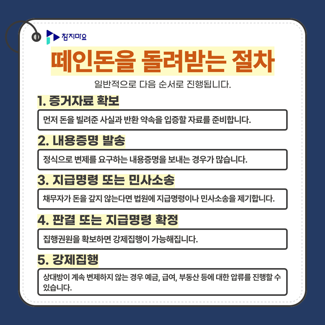 절차