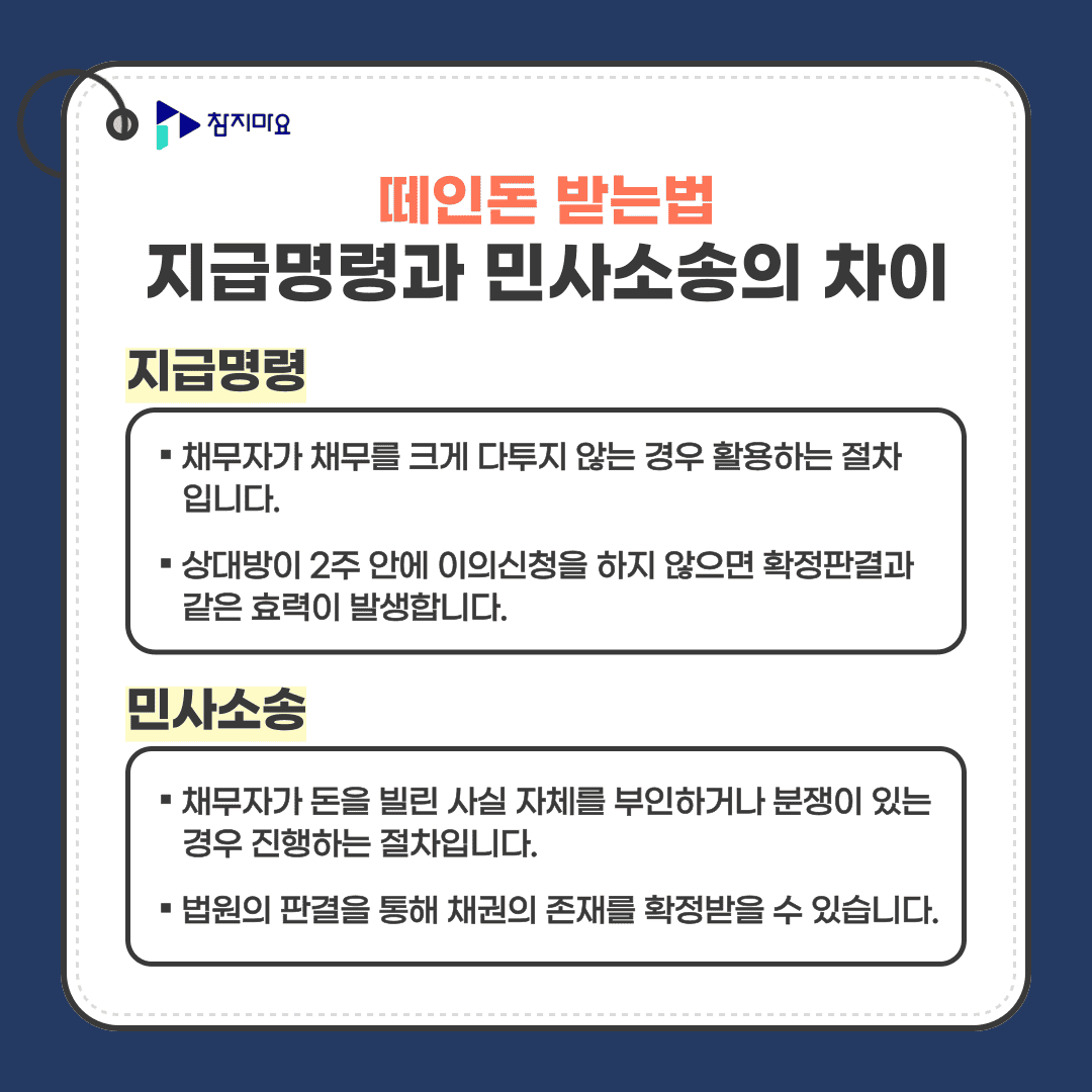 지급명령