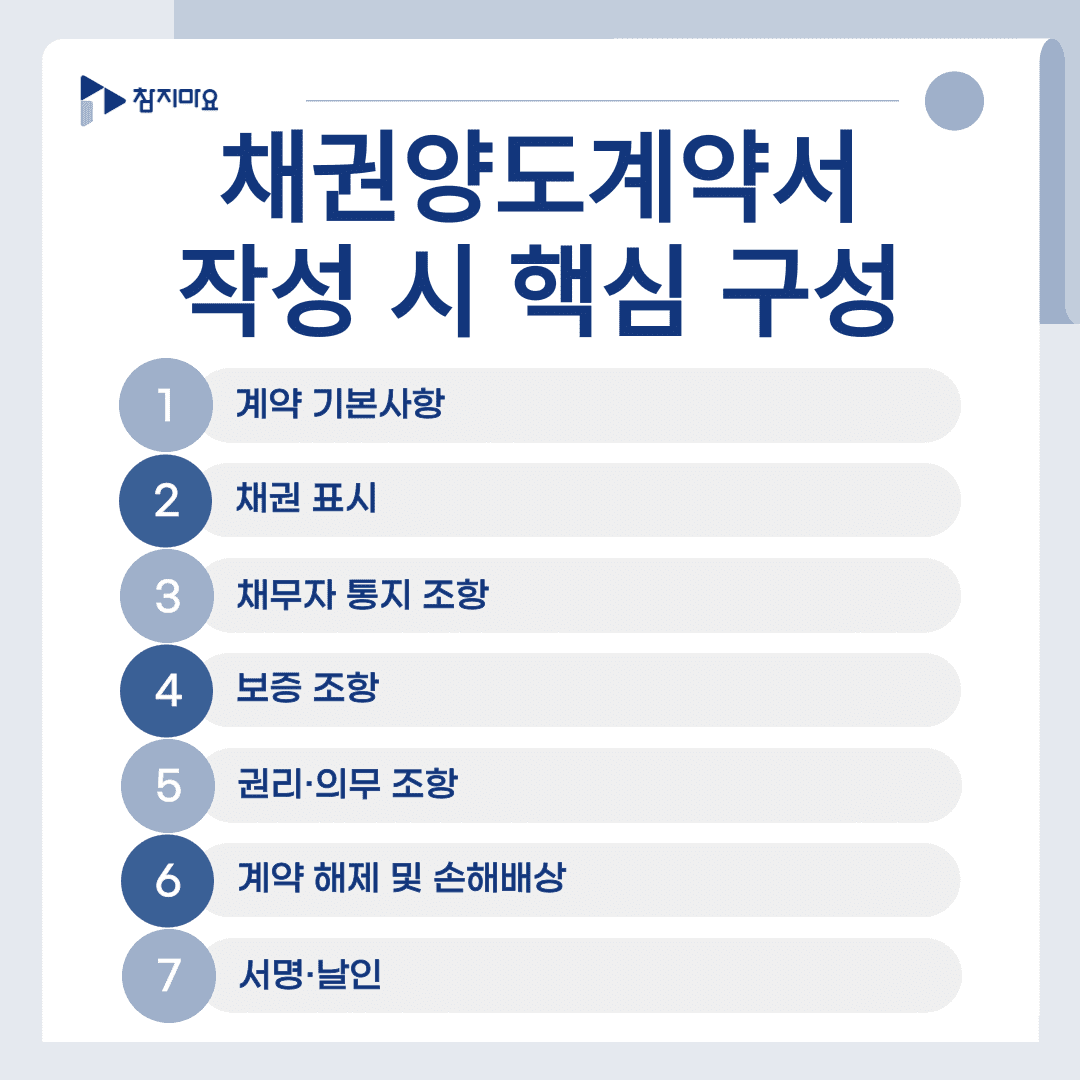 채권양도계약서