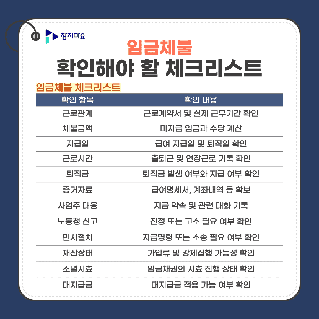 임금체불체크리스트