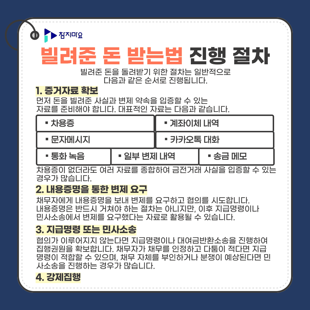진행절차