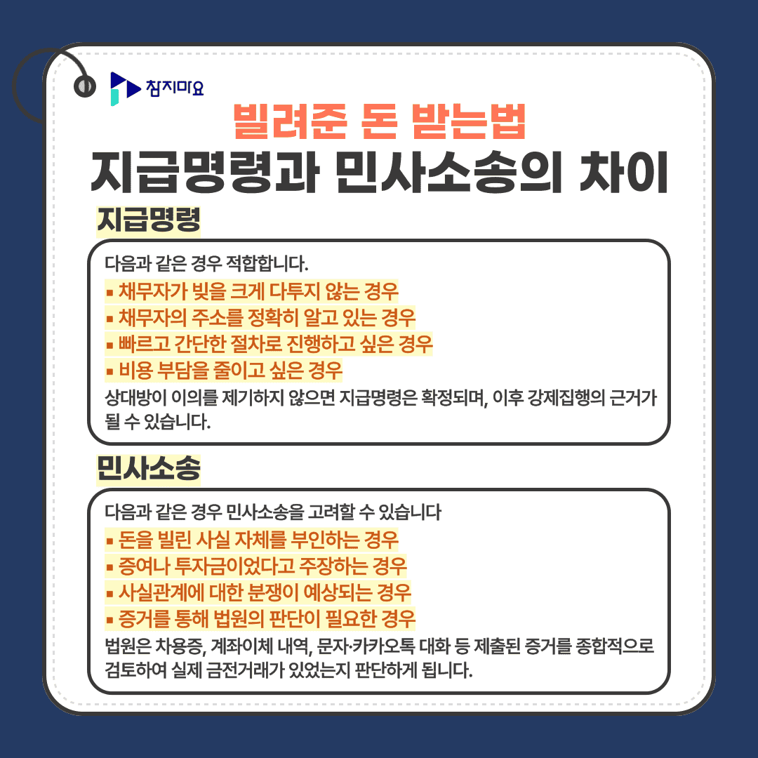 지급명령