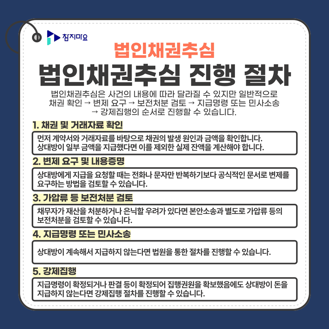 법인채권추심절차