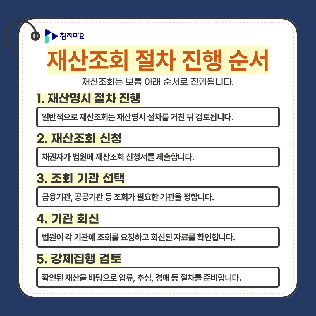 재산조회절차