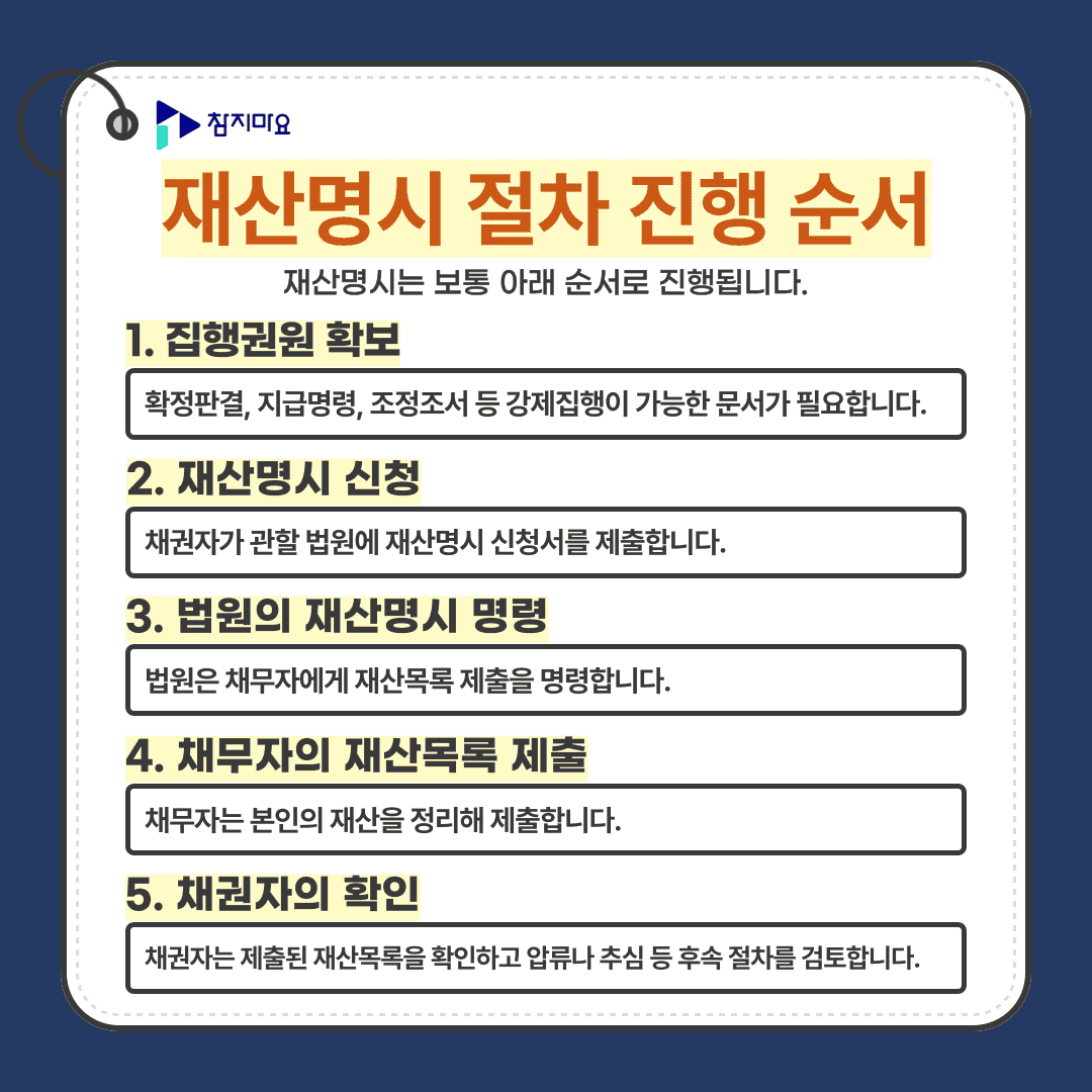 재산명시절차