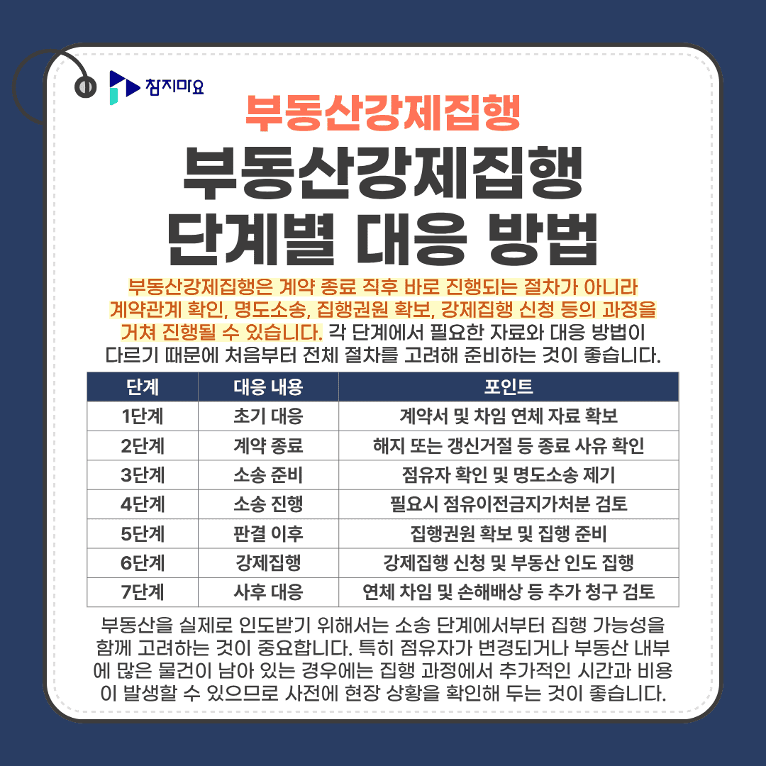 부동산강제집행 단계별 대응
