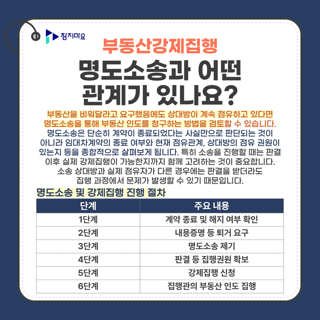 명도소송과 강제집행