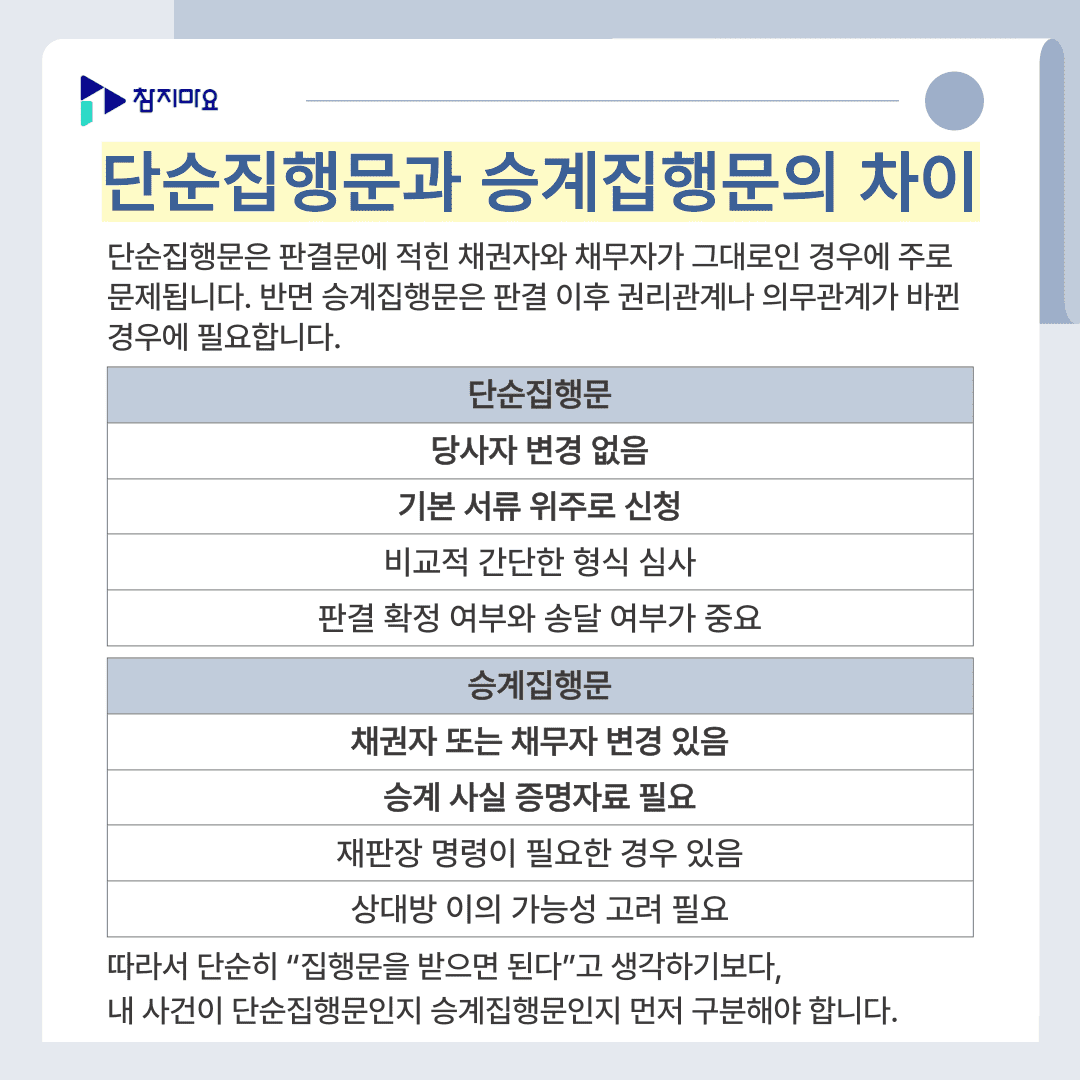 단순집행문 승계집행문 차이
