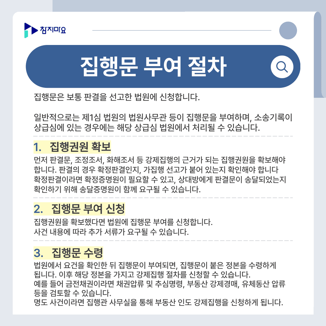 집행문 부여 절차