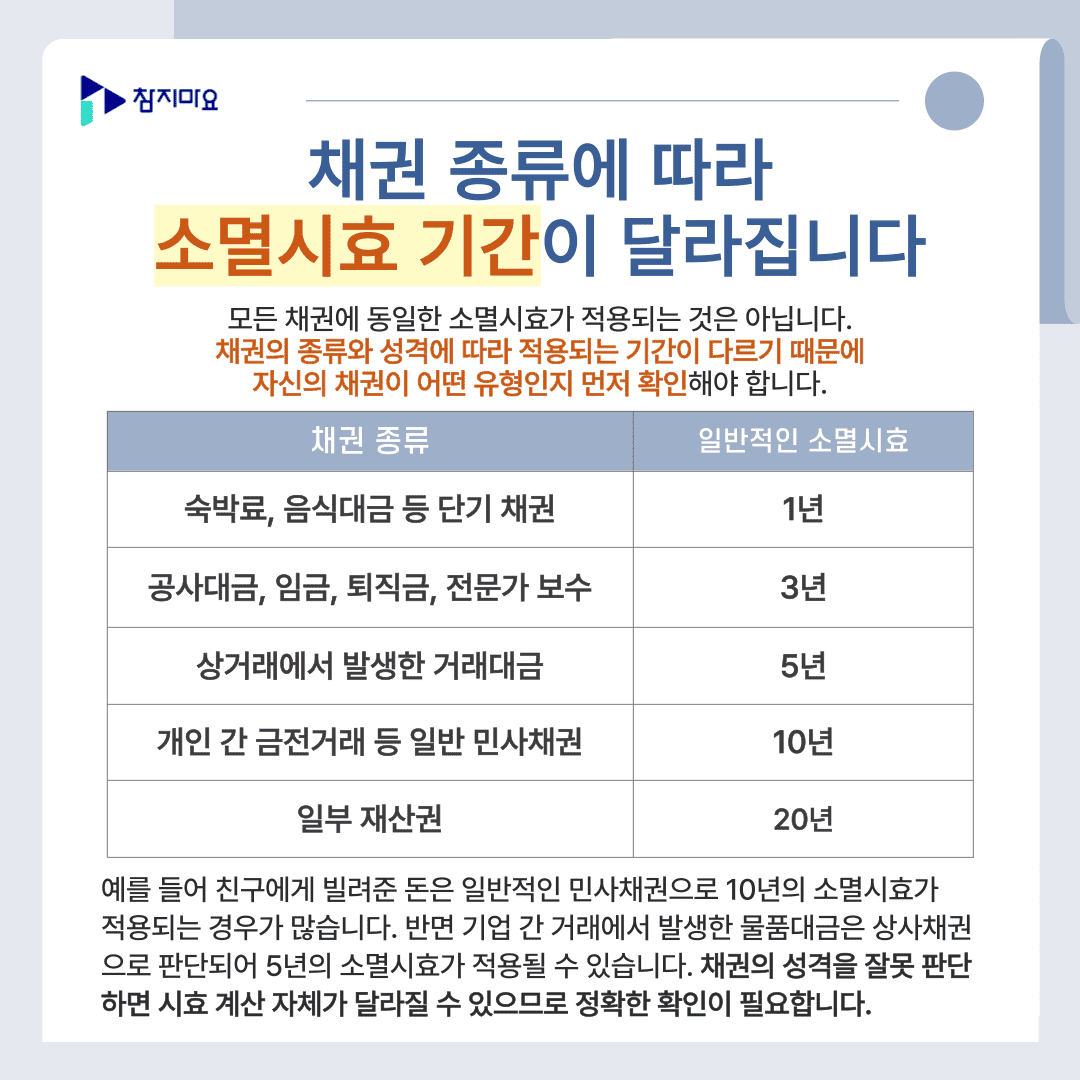 소멸시효기간