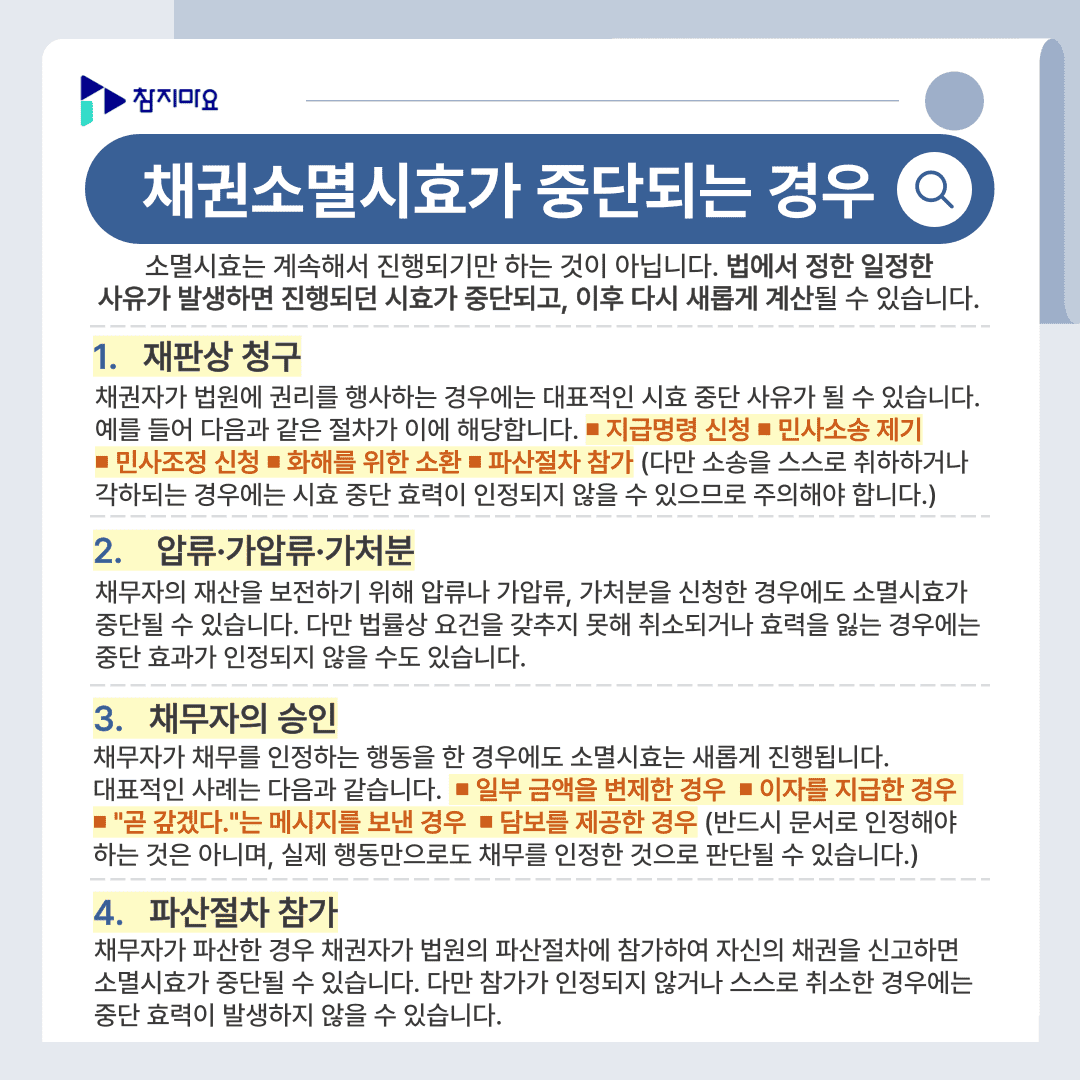 시효중단