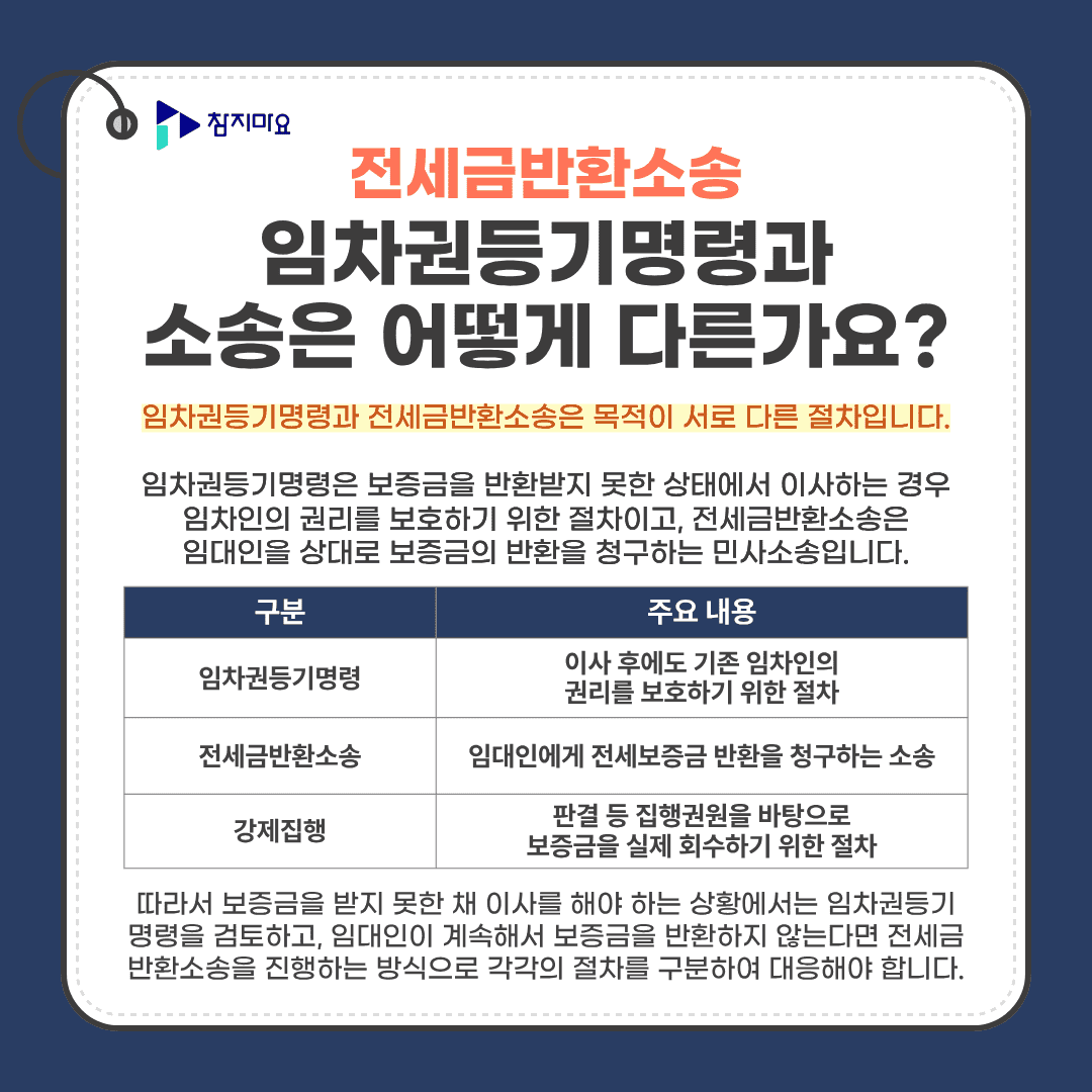임차권등기명령과 전세금반환소송