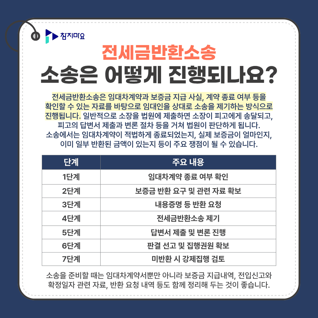 전세금반환소송 절차