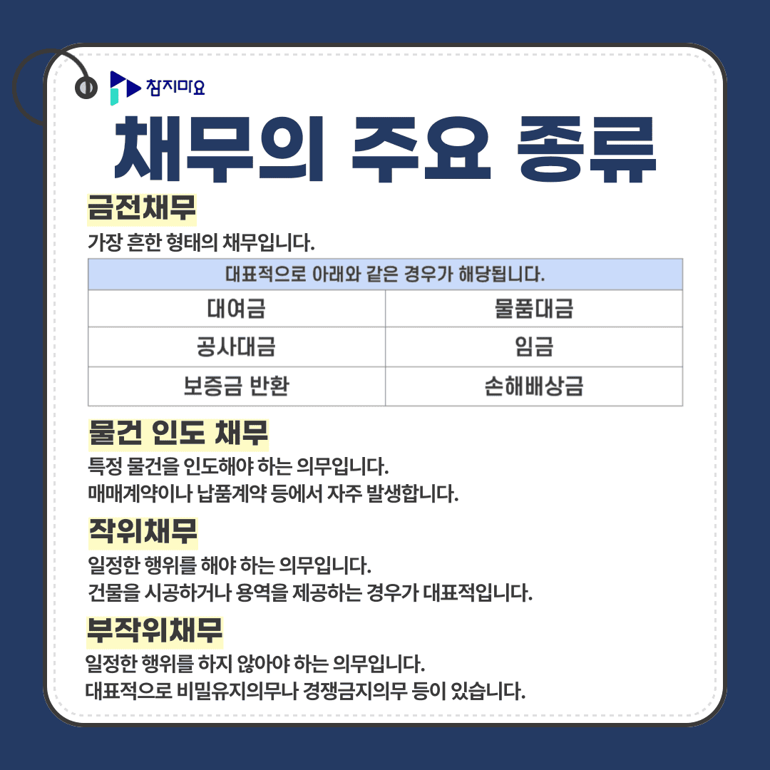 채무종류