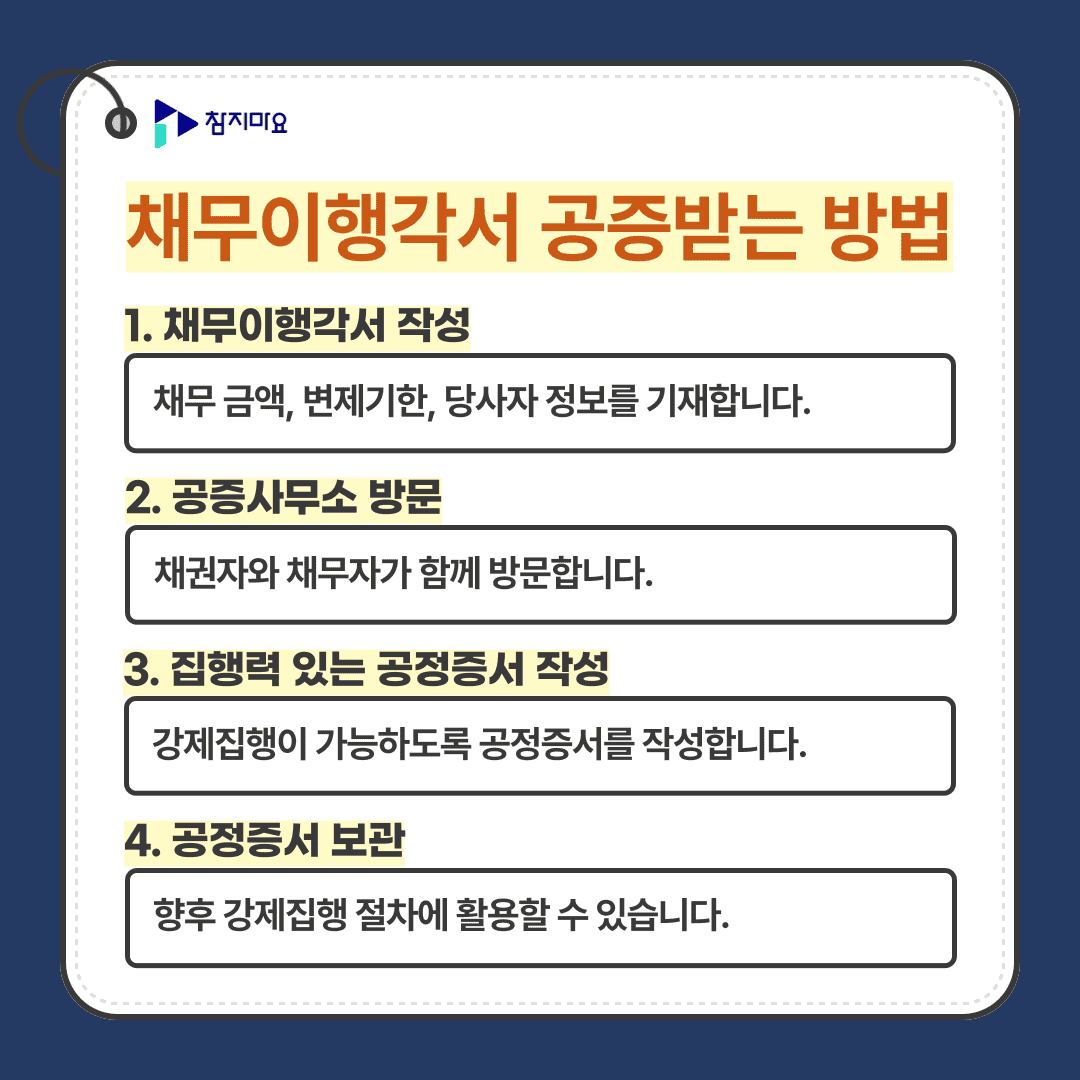 공증절차