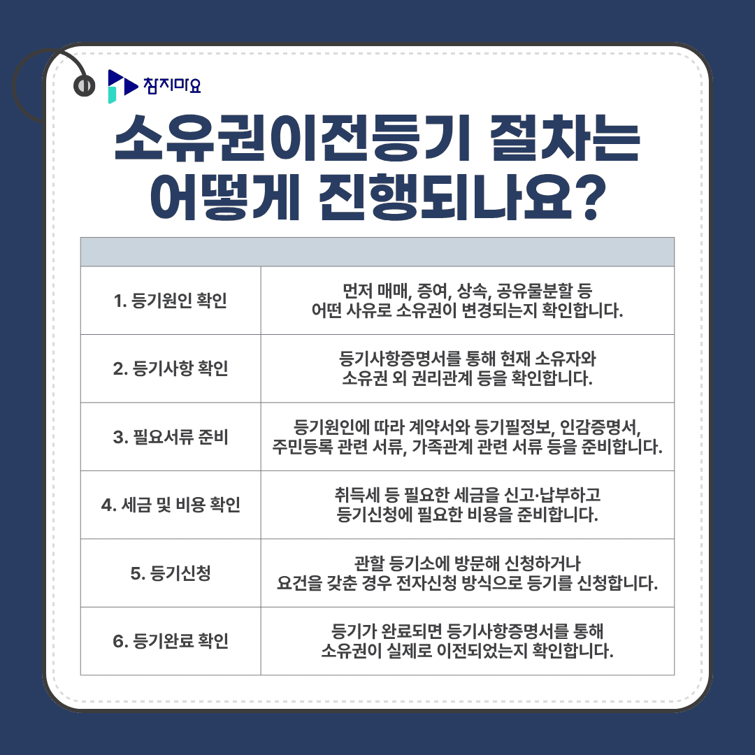 소유권이전등기 절차