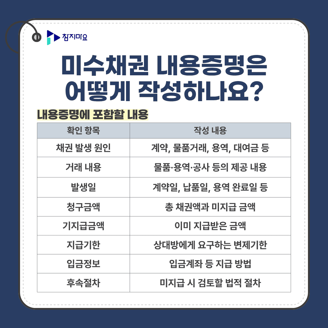 미수채권내용증명