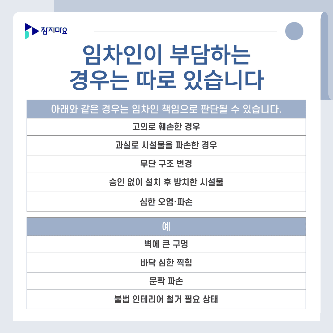 임차인 부담