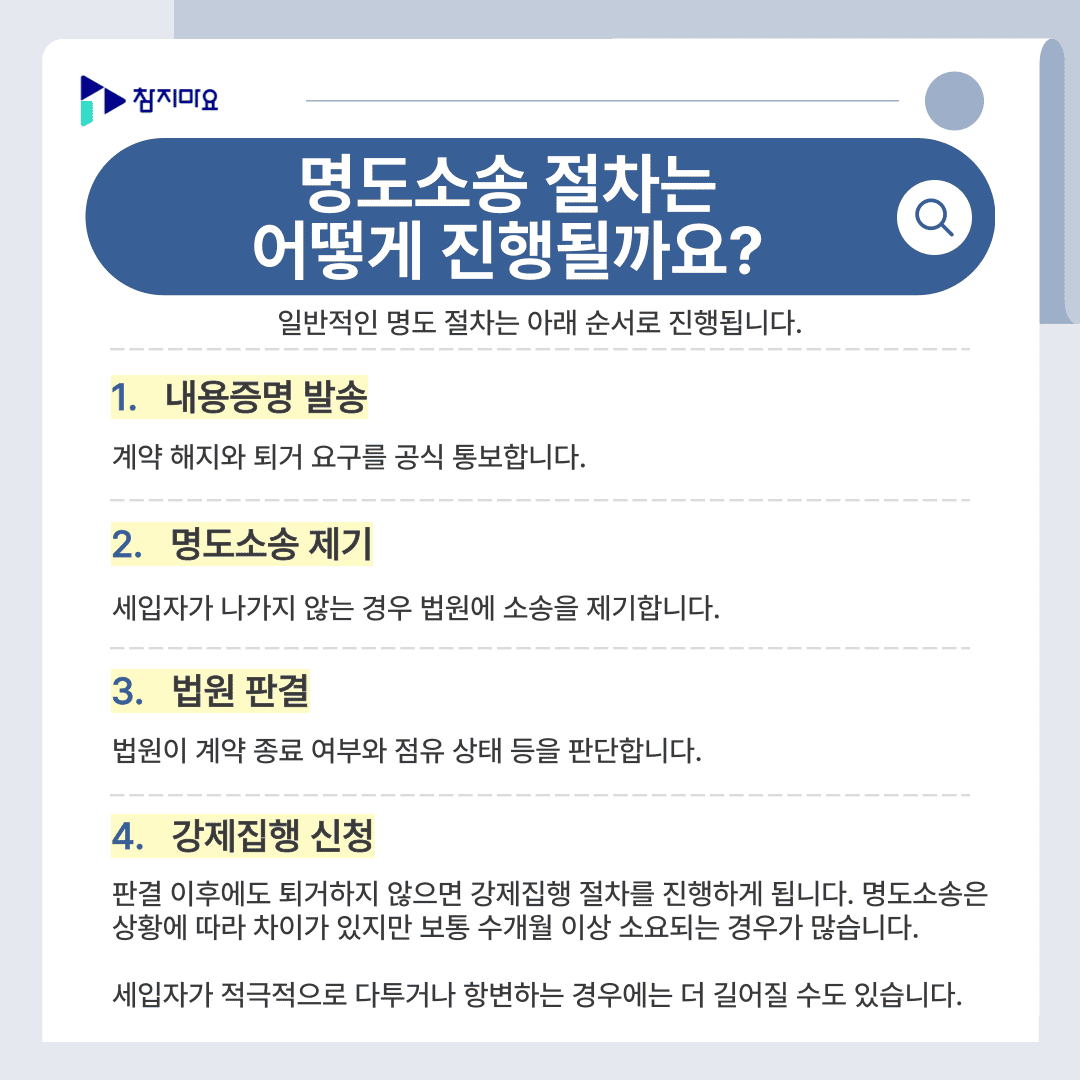 명도절차