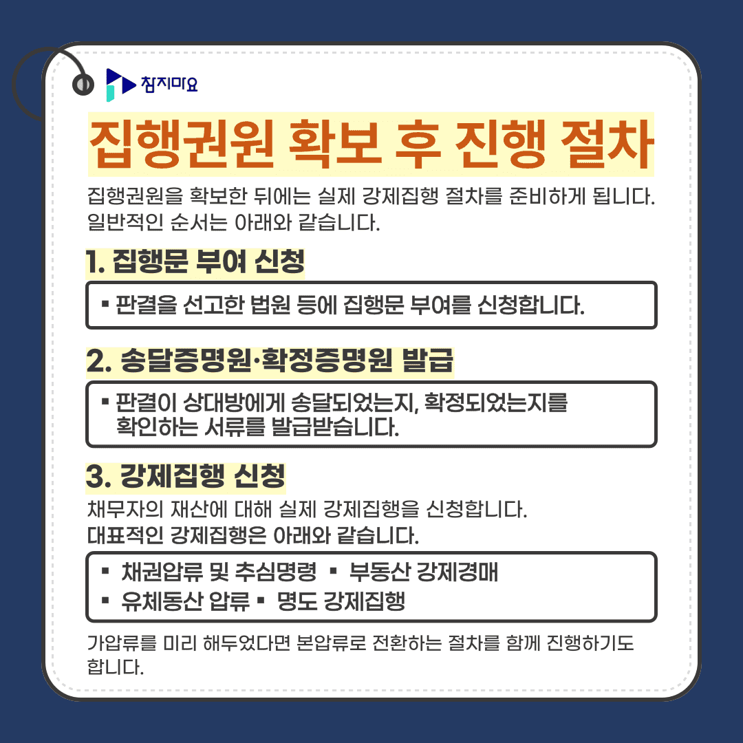 강제집행 절차